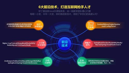 上海Java培訓深度解析 叩丁狼、淘學培訓對比與“3+1模式大神班”價格指南